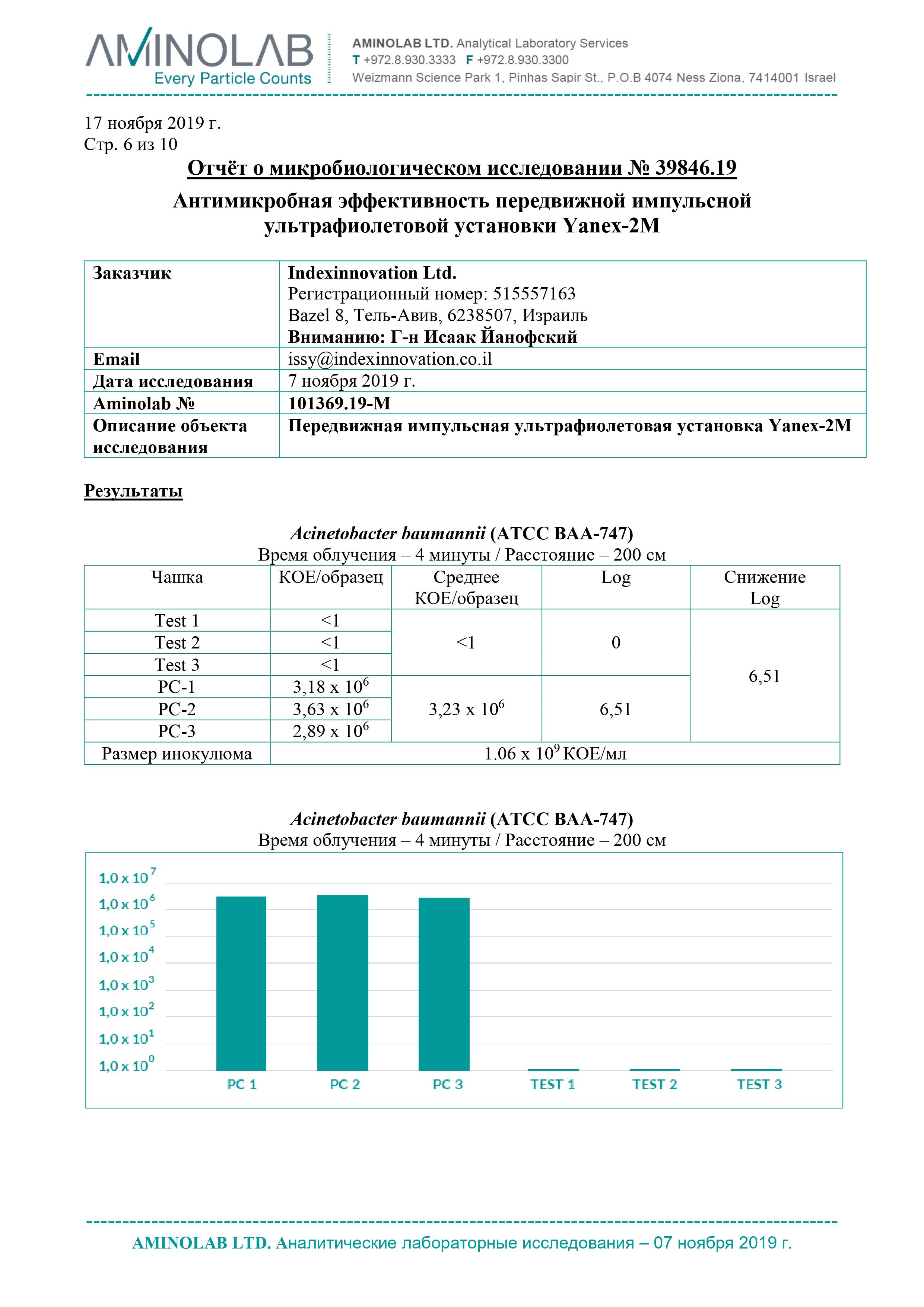 Отчёт об антимикробной эффективности передвижной импульсной ультрафиолетовой установки "Yanex-2M"
