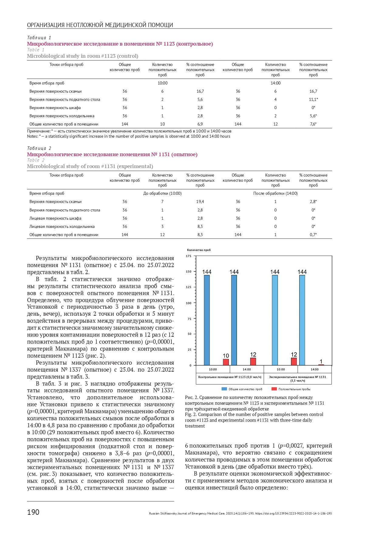 Оценка эффективности импульсных ультрафиолетовых установок в медицинских помещениях приёмного отделения скоропомощного стационара в условиях интенсивного пациентопотока