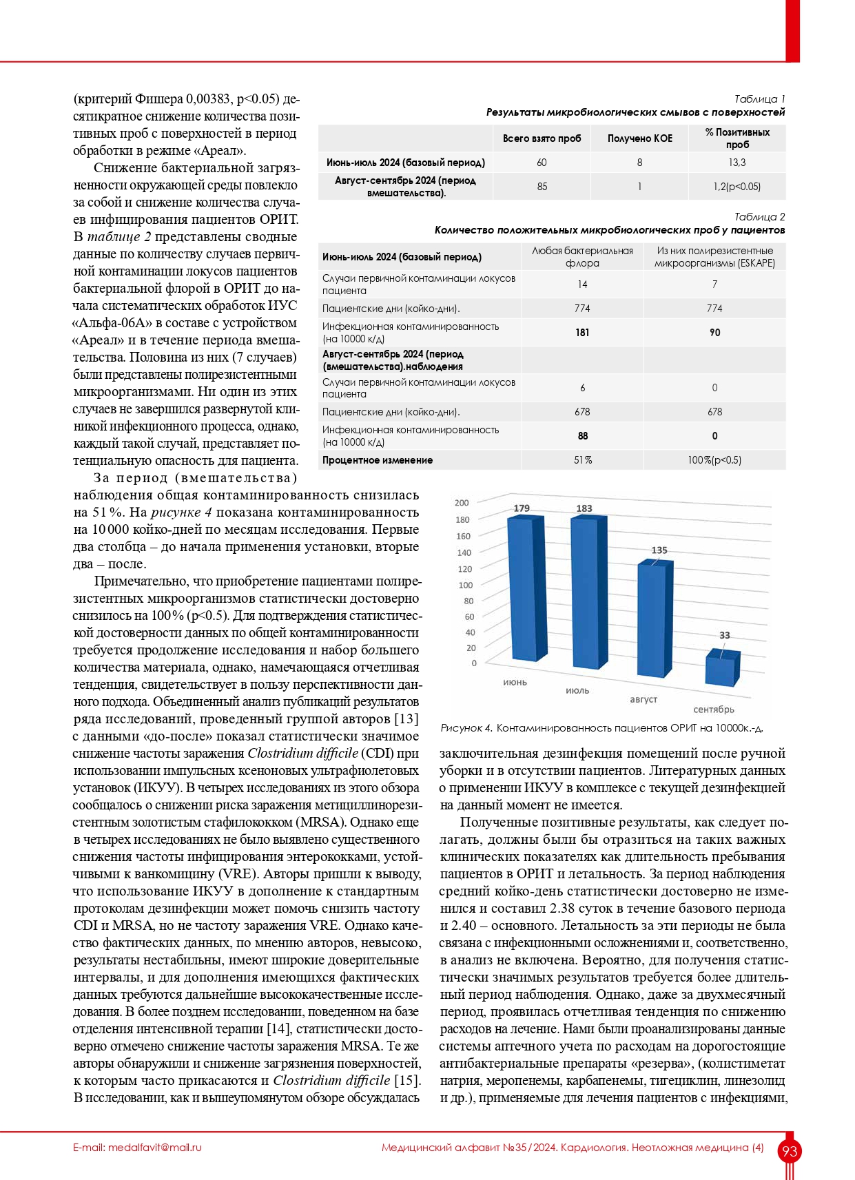 Снижение микробного фона в отделении реанимации и интенсивной терапии хирургического стационара при системном внедрении в дезинфекционные мероприятия импульсной ультрафиолетовой системы «Альфа‑06А» (экспериментальное исследование) Снижение микробного фона в отделении реанимации и интенсивной терапии хирургического стационара при системном внедрении в дезинфекционные мероприятия импульсной ультрафиолетовой системы «Альфа‑06А» (экспериментальное исследование)