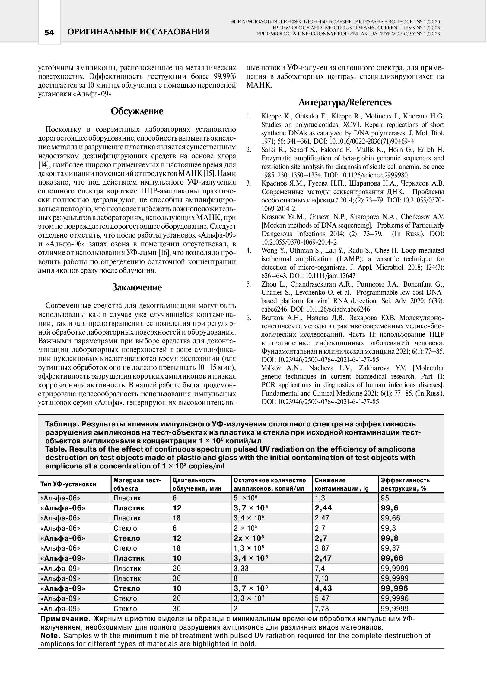 Опыт применения импульсного УФ-излучения сплошного спектра плазменных ксеноновых ламп для деконтаминации продуктов ПЦР
