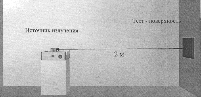 Схема расположения тест-поверхностей относительно источника излучения Схема расположения тест-поверхностей относительно источника излучения