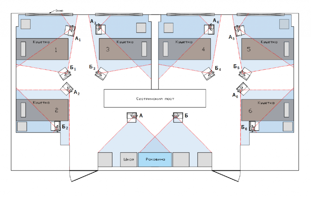 Схема расположения ИУС при обработке
