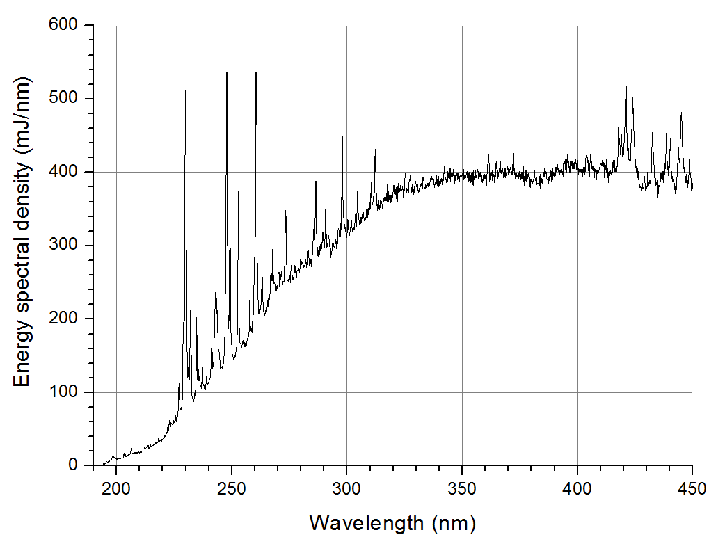 Спектр излучения импульсной ксеноновой установки «Yanex-2» 