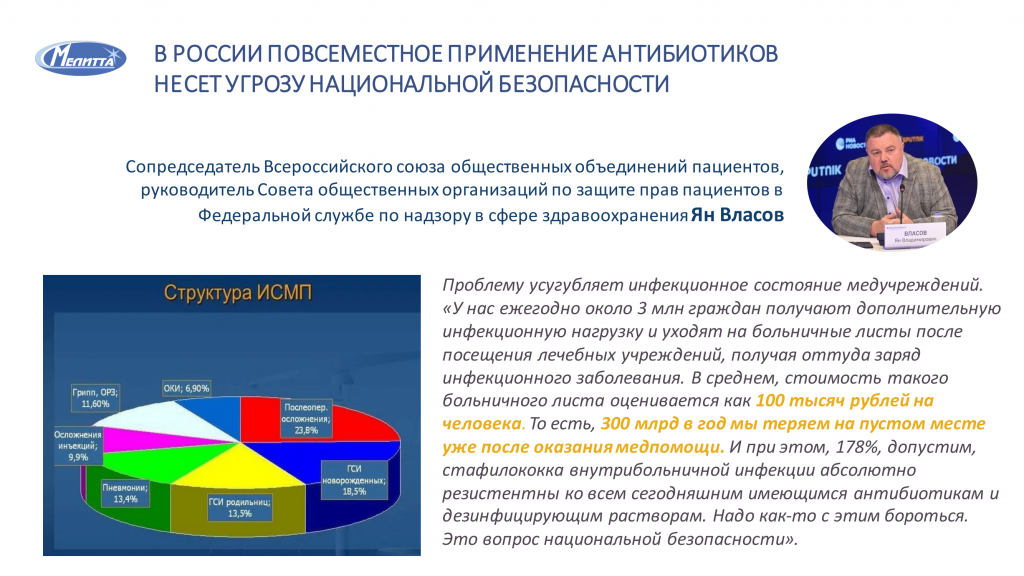 6-7.06 - НПП Мелитта - Урология 2024 - оформлена_removed-1.png
