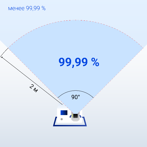 Зона обработки